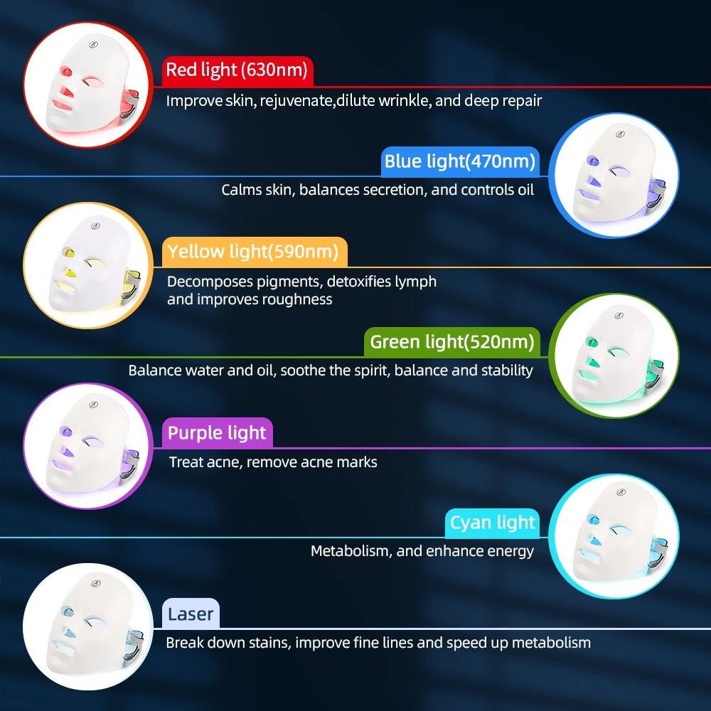 7-Color Radiance Mask | Rechargeable LED Therapy for Instant Lift & Glow